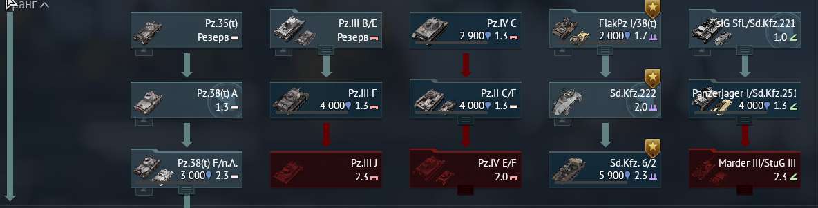 Скриншоты к игре War Thunder продажа аккаунта к игре War Thunder